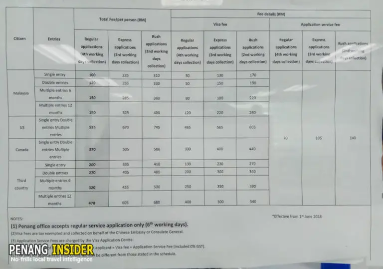 Ultimate Guide to Getting a Chinese Visa in Penang Malaysia Penang
