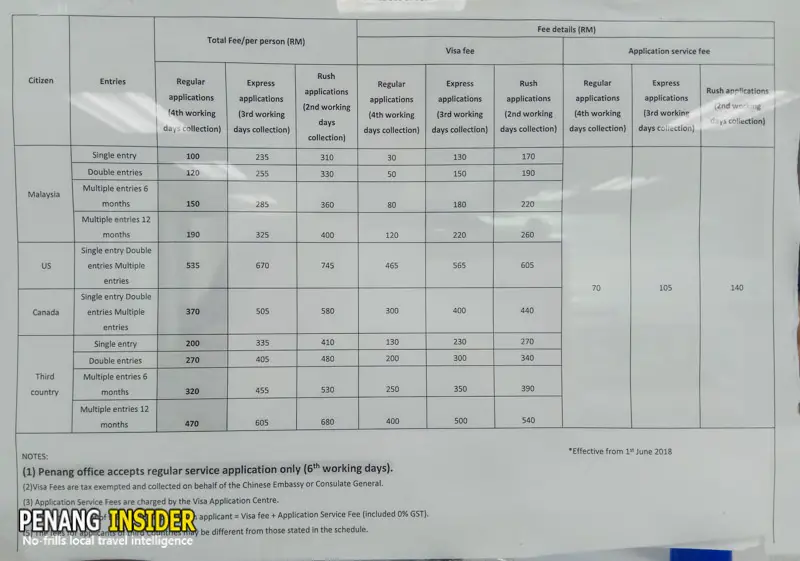 china_visa_application_malaysia_penang_visa_fees